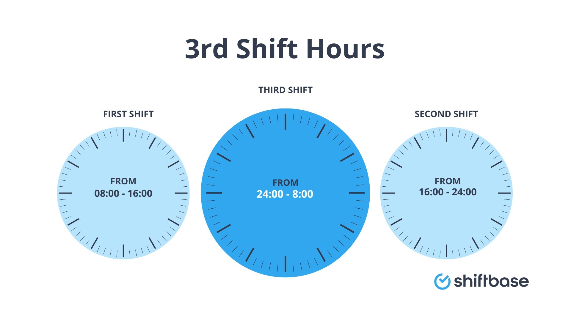 What is a Third Shift Schedule Overview and Best Practices